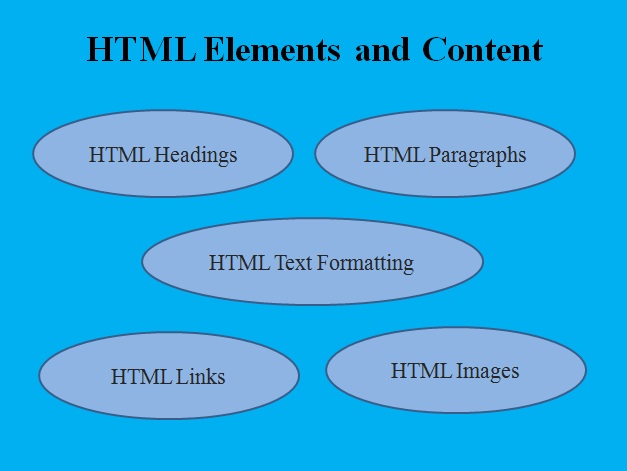 HTML Elements and Content