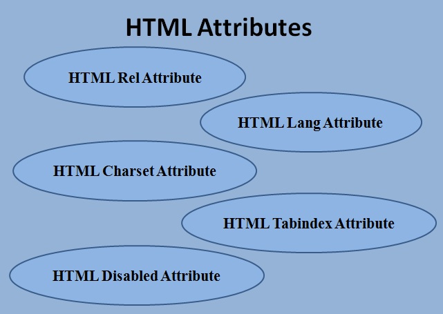 HTML Essentials: Exploring Rel, Lang, Charset, Tabindex, and Disabled Attributes